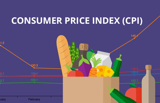 Jul-26 CPI Inflation: Steady, but not settled